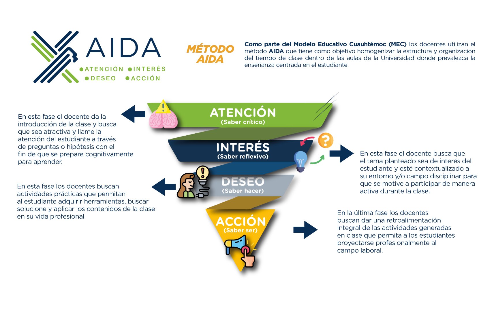 UCQ cms AIDA_Mesa de trabajo 1