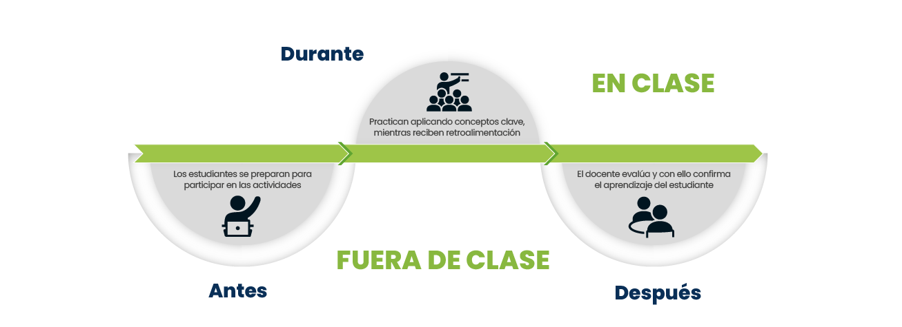 infografia-10 MEC_proceso de aprendizaje